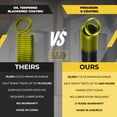 thumbnail image 3 of 130 lb. Heavy-Duty Double-Looped Garage Door Extension Spring (2-Pack) - YELLOW | Springs for Garage Hardware Parts, 3 of 6