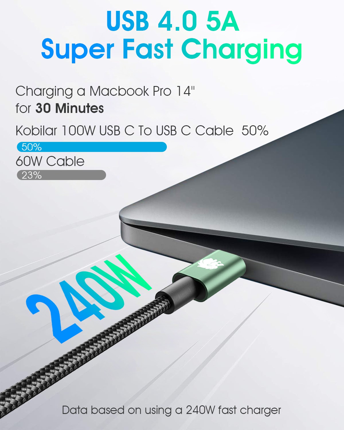 KOBILAR 240W Type C to Type C Fast Charging Cable - for iPhone 16, MacBook Pro, iPad Pro-5pack(1.5ft)