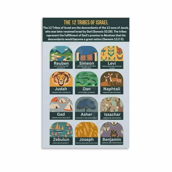 The 12 Tribes Of Israel Chart Poster (5) Canvas Painting Wall Art Poster for Bedroom Living Room Decor