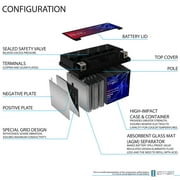 YTZ10S 12V 8.6AH Replacement Battery for Yuasa YTZ10S Battery