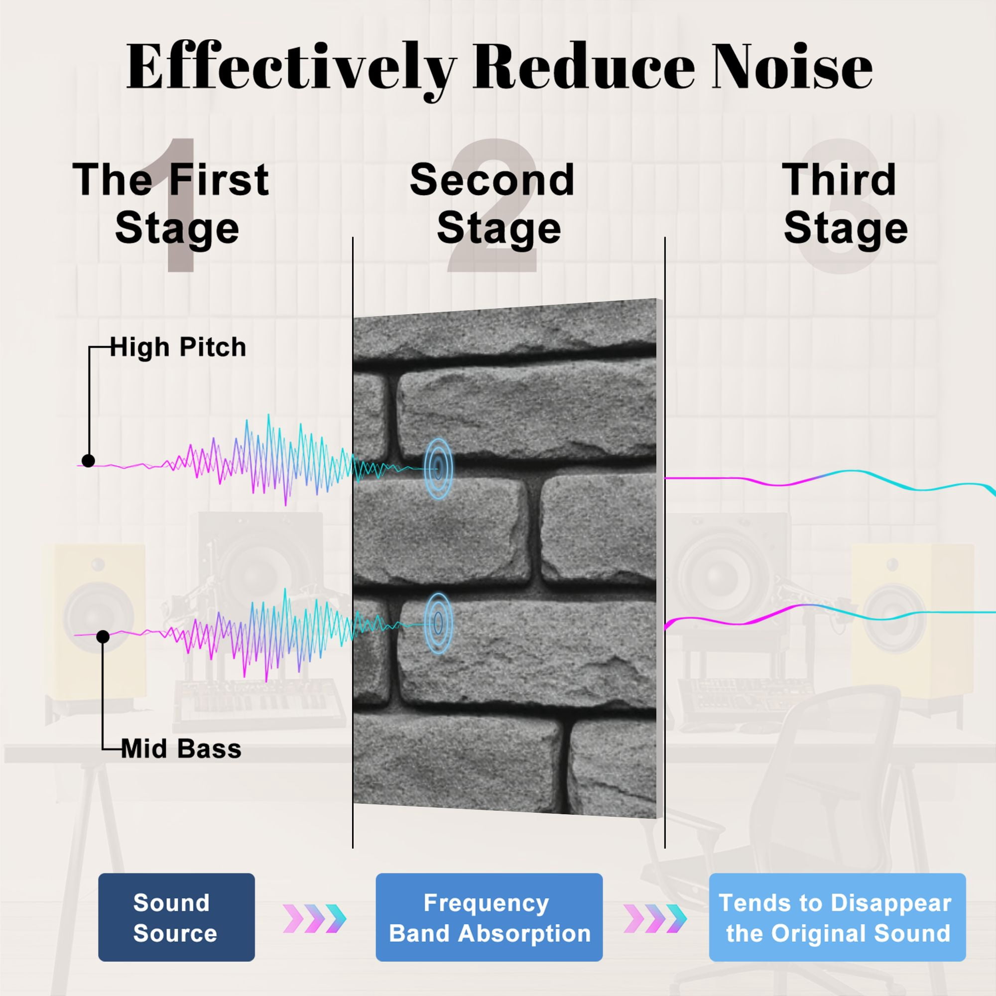 8 Pack Art Acoustic Panels Sound Absorbing Gray Vintage Brick Wall Rough Surface Decorative Soundproof Wall Panels Self Adhesive for Nursery Game Room Bedroom 48"x32"