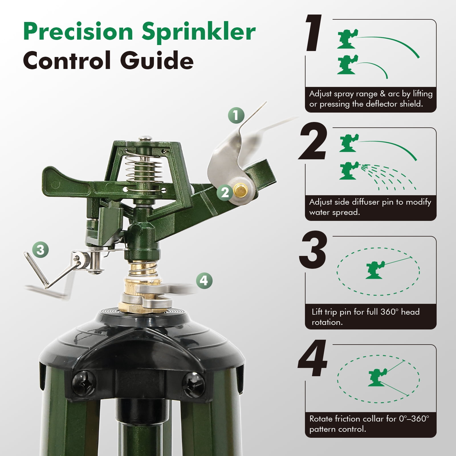Restmo Heavy Duty Impact Sprinkler on Tripod Base, 6200 sq.ft. Coverage, 360° Rotating, 3-Height Adjustable Full Metal Sprinkler for Large Yard, Lawn and Farm Irrigation