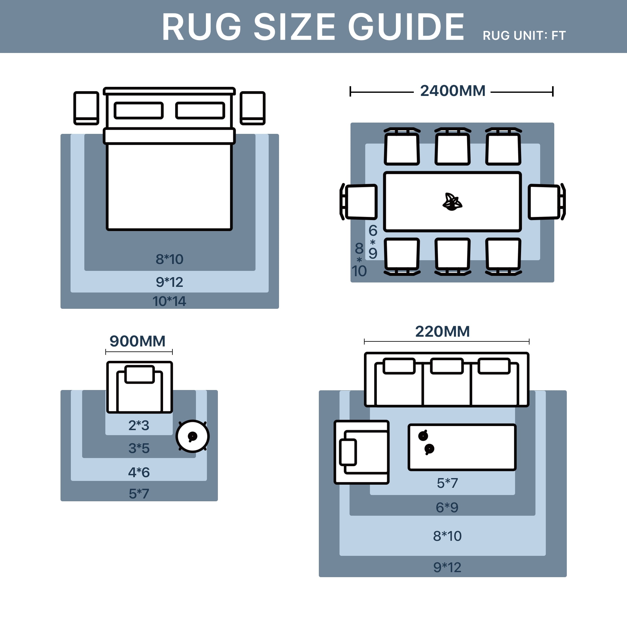 KUETH Area Rugs for Living Room 5x7 Large Modern Machine Washable Vintage Rugs Distressed Abstract Print Blue Throw Rug for Bedroom Aesthetic, Non Slip Carpet with Gripper