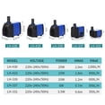thumbnail image 4 of Bomba de agua sumergible JAMW Multifuncional 6W 500L/h AC220-240V, 4 of 5