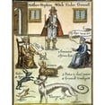 thumbnail image 2 of Matthew Hopkins. Nenglish 'Witchfinder.' Hopkins With Two Witches And Their Familiar Spirits. Line Engraving, 2 of 2