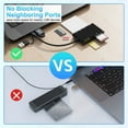 thumbnail image 5 of USB C USB 3.0 Multi Card Reader 6 in 1 Smart/MS/M2/TF/SIM/SD Picture Card Reader Emory Stick Pro Duo Adapter, 5 of 8