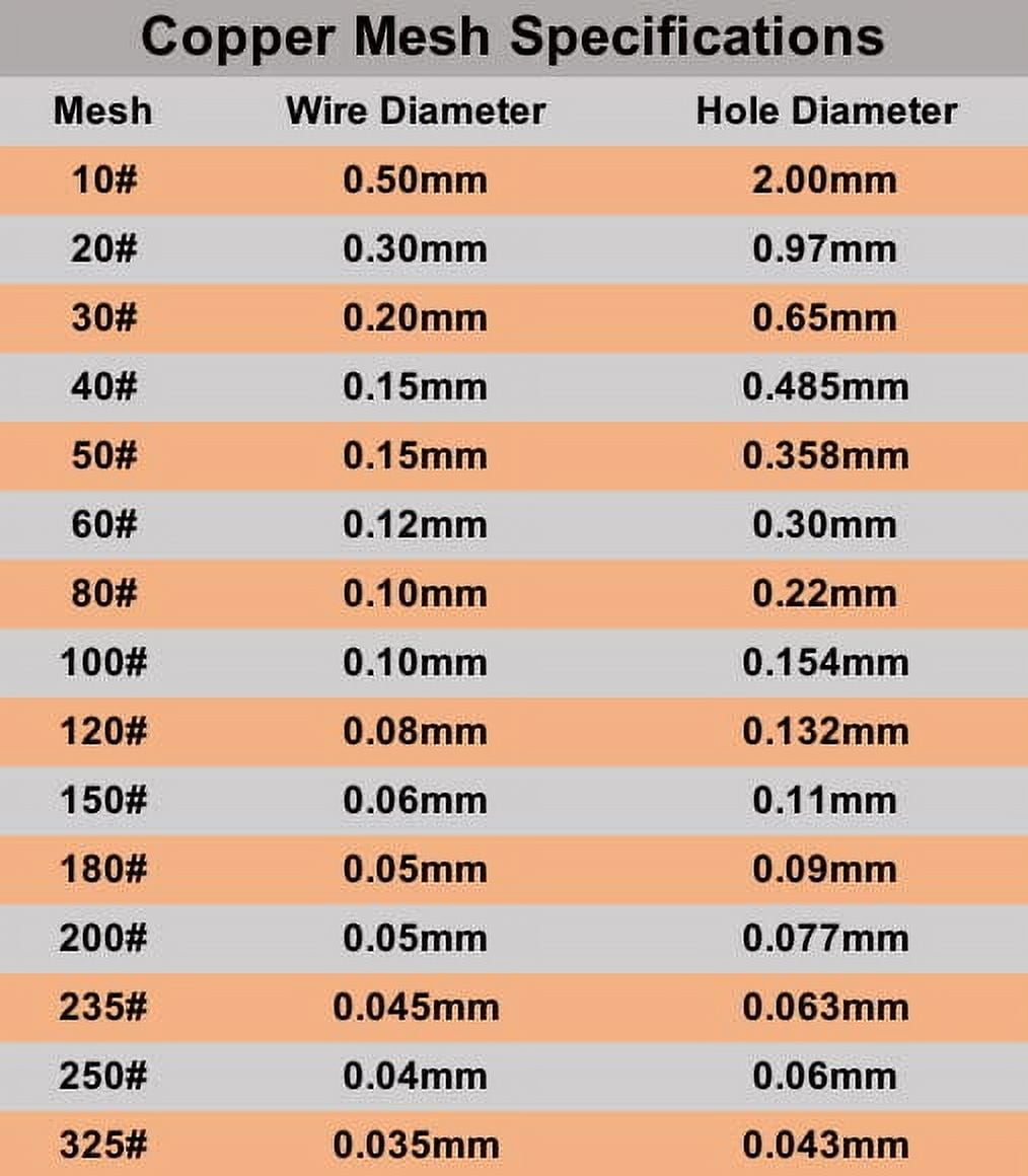 1 Pack 10 Mesh 99.9% Pure Copper Screen Woven Mesh Screen, Copper Mesh Cloth Fine Mesh,19.68x39.37 Inch