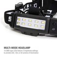 thumbnail image 2 of Steelman Pro Slim Profile Rechargeable LED Motion Activated Headlamp, 250-Lumen, 3 Brightness Settings, Illuminates up to 20 Meters, Removable Hard Hat Clips, Water-Resistant, 2 of 6