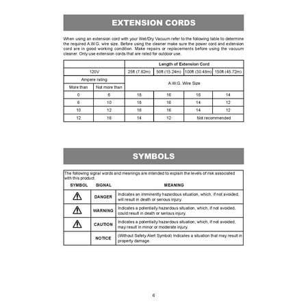 Hyper Tough 1.5 Gallon 2 Peak HP Poly Wet/Dry Vacuum, VH105 3502, New