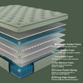 thumbnail image 3 of Viscountess 14 inch Full Mattress with Gel Memory Foam Medium Firm Euro Top Hybrid Mattress Full Size in a Box,Adult, 3 of 12