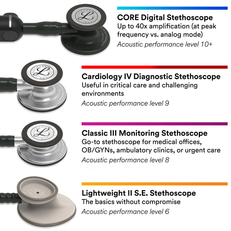 Digital vs. Traditional Stethoscopes: A Comparative Analysis