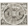 thumbnail image 2 of The Rijksmuseum 17x15 White Modern Wood Framed Museum Art Print Titled - Map of the Copernicus system 1708, 2 of 4