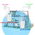 thumbnail image 4 of WiFi Range Extender UK/US/EU Repetidor inalámbrico WiFi Amplia cobertura para Home Hotel FLhrweasw Nuevo, 4 of 9