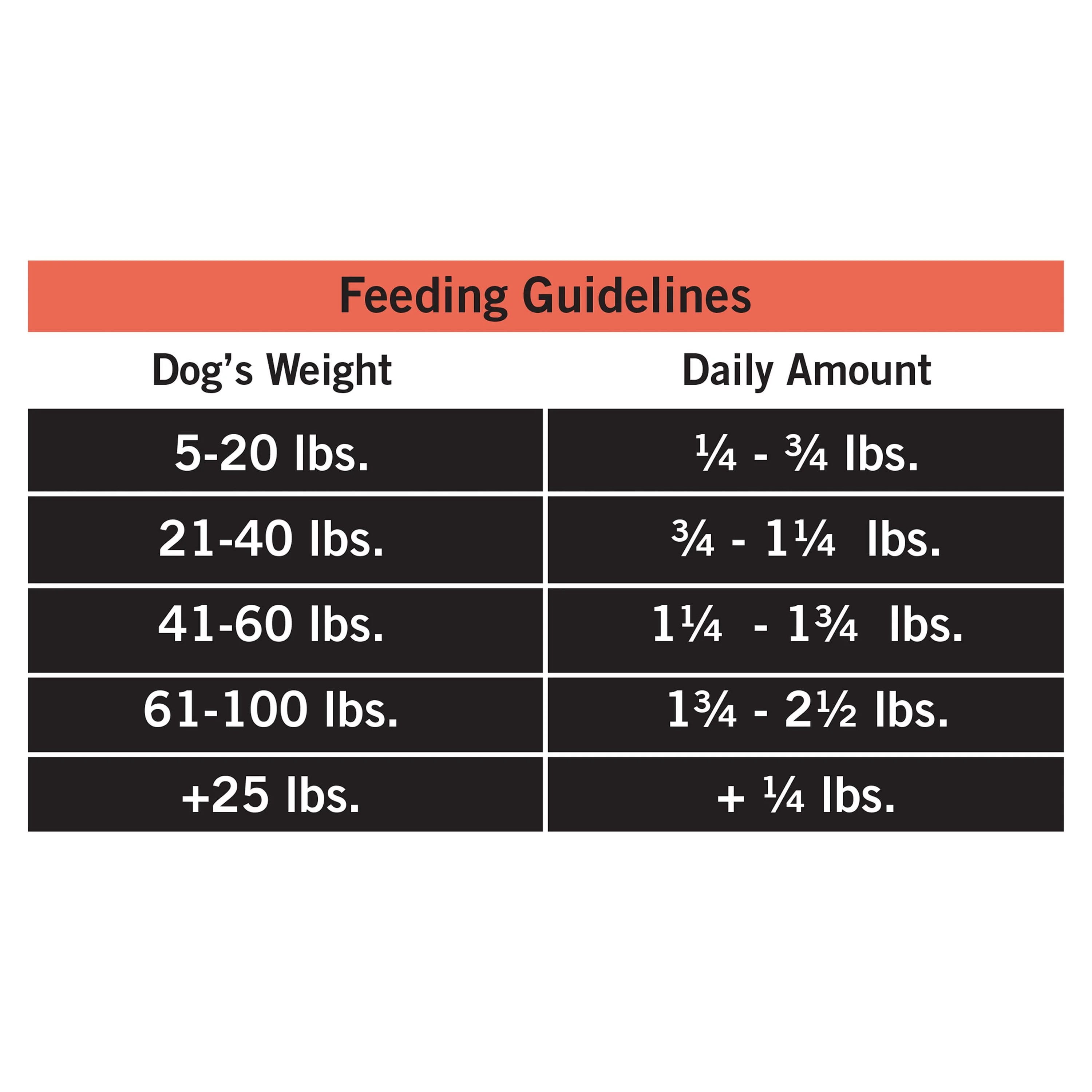 (3 pack) Pure Balance Wild & Fresh Dog Food, Chicken, Beef, Salmon & Egg Recipe, 2 lb