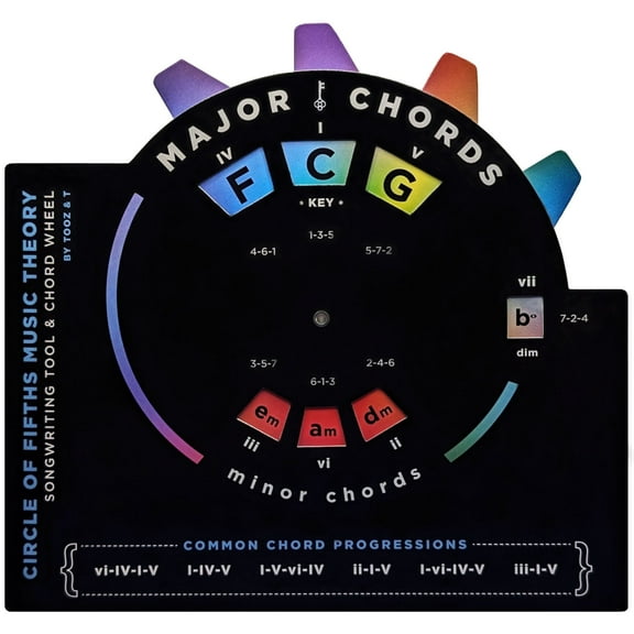 Circle of Fifths Music Theory Songwriting Tool & Chord Wheel by tooz & t