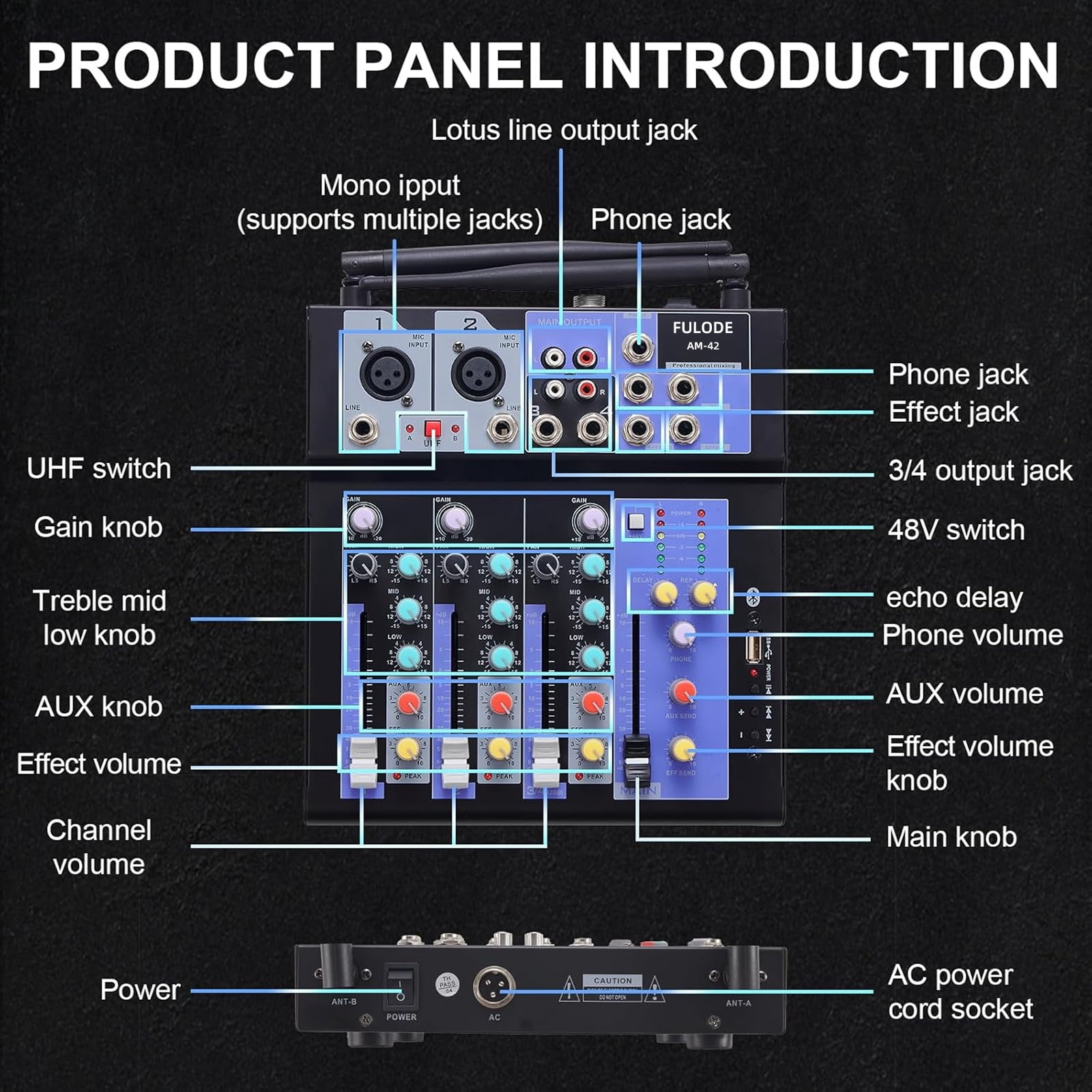 FULODE  Audio Mixer with Dual Wireless Mic, 4 Channel Mixer Board Sound Board DJ Mixer Console System MP3 Bluetooth 48V Phantom Power USB Interface for Home Karaoke Party