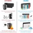thumbnail image 2 of Charger for Nintendo Switch Joy Cons Controllers, Charging Dock Base Station for Nintendo Switch Joy-Con with Indicator, Charger Station Stand for 4 Joy Cons- White, 2 of 7
