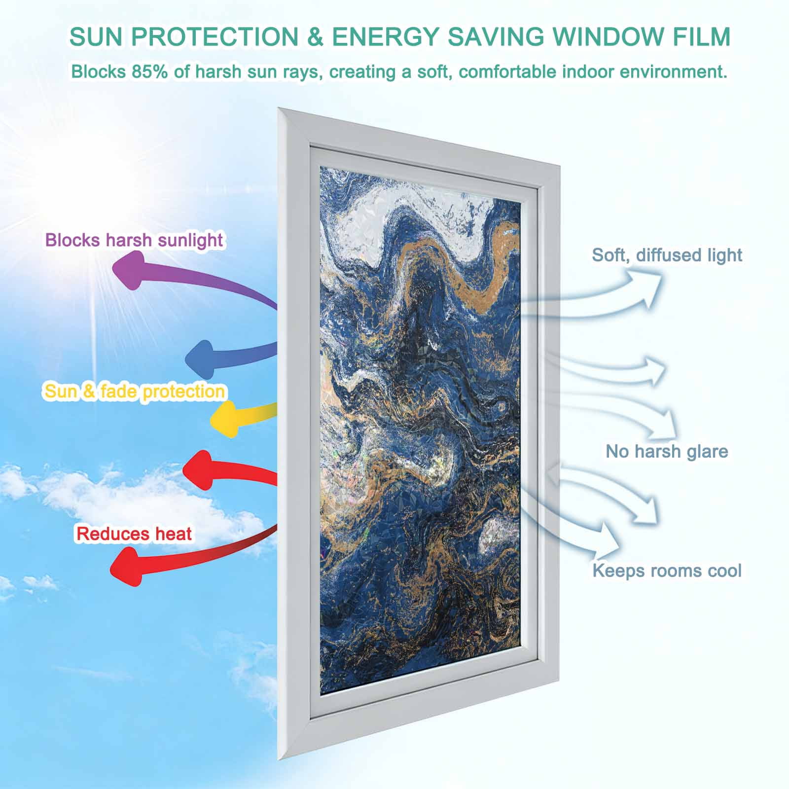 Blue Marble Window Privacy Film Stain Glass,Reusable Decorative Rainbow Window Film,Modern Minimalist Abstract Fluid Art Static Cling Sun Blocking Stickers Decals Covers 29.5" x 78.7" (2pcs)