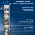thumbnail image 5 of Shower Head Filter 2 Pack - 18-Stage High Pressure Filtration for Hard Water & Chlorine, 5 of 5