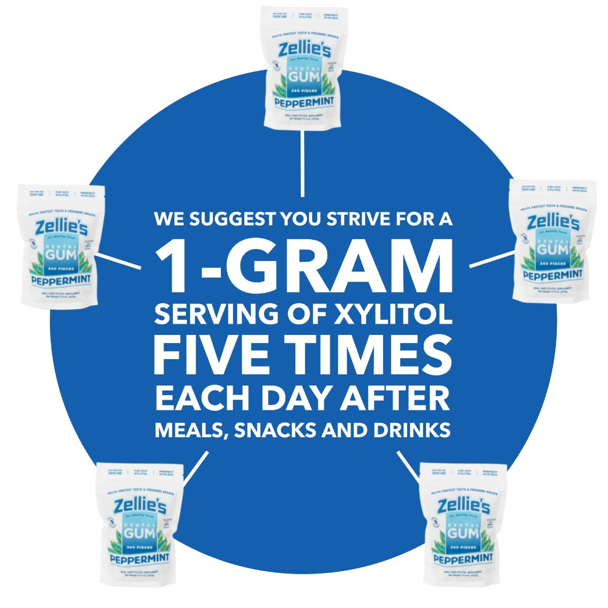 Zellies Xylitol Dental Gum, Peppermint Flavor, Single Pouch, 240 Count