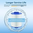 thumbnail image 3 of Hot Tub Spa Filter Cartridge, Compatible with Unicel 6CH-502, Filbur FC-0311, Master Deluxe M60506, Magnum AR50, PAS50SV-F2M, Baleen AK-90161, Excel Filters XLS-604 Artesian Spas Filter,2 Pack, 3 of 8