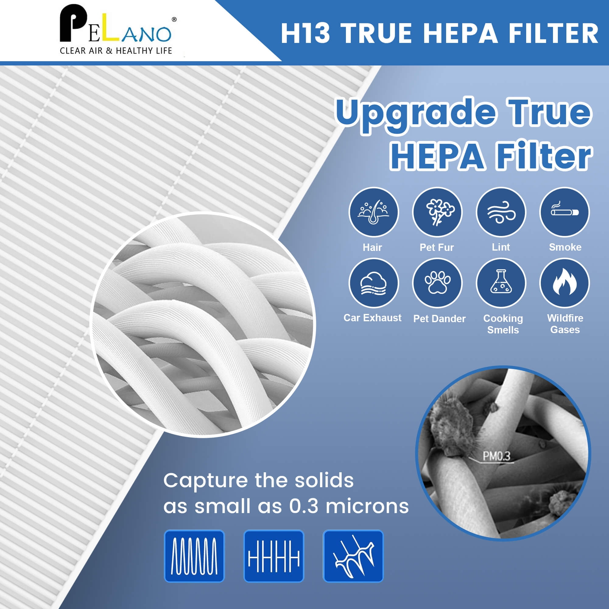 C545 True HEPA Replacement Filter S Compatible with Winix C545 Air Purifier, Part Number 1712-0096-00 and 2522-0058-00, 2 x True HEPA Filter + 8 x Activated Carbon Pre-Filter