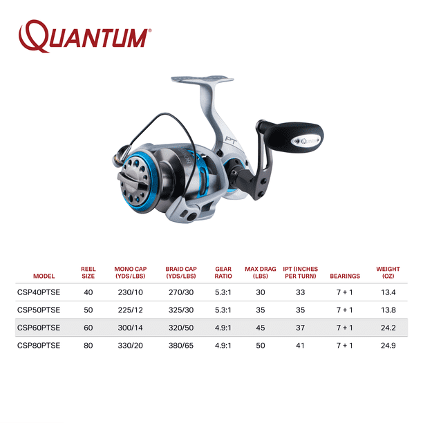 cap fishing reel Angler Navy Snap Back Hat Jenko The Cabo is sealed to IPX8 standards with the advanced Sealoq 8 system Parts | Florida Fishing Products