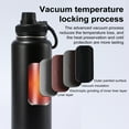 thumbnail image 3 of Eoperou Stainless Steel Vacuum Cup 40oz - Insulated Water Bottle Leak Proof Wide Mouth Thermal Flask Keep Cold Hot Beverage Tea Coffee Cup, 3 of 7