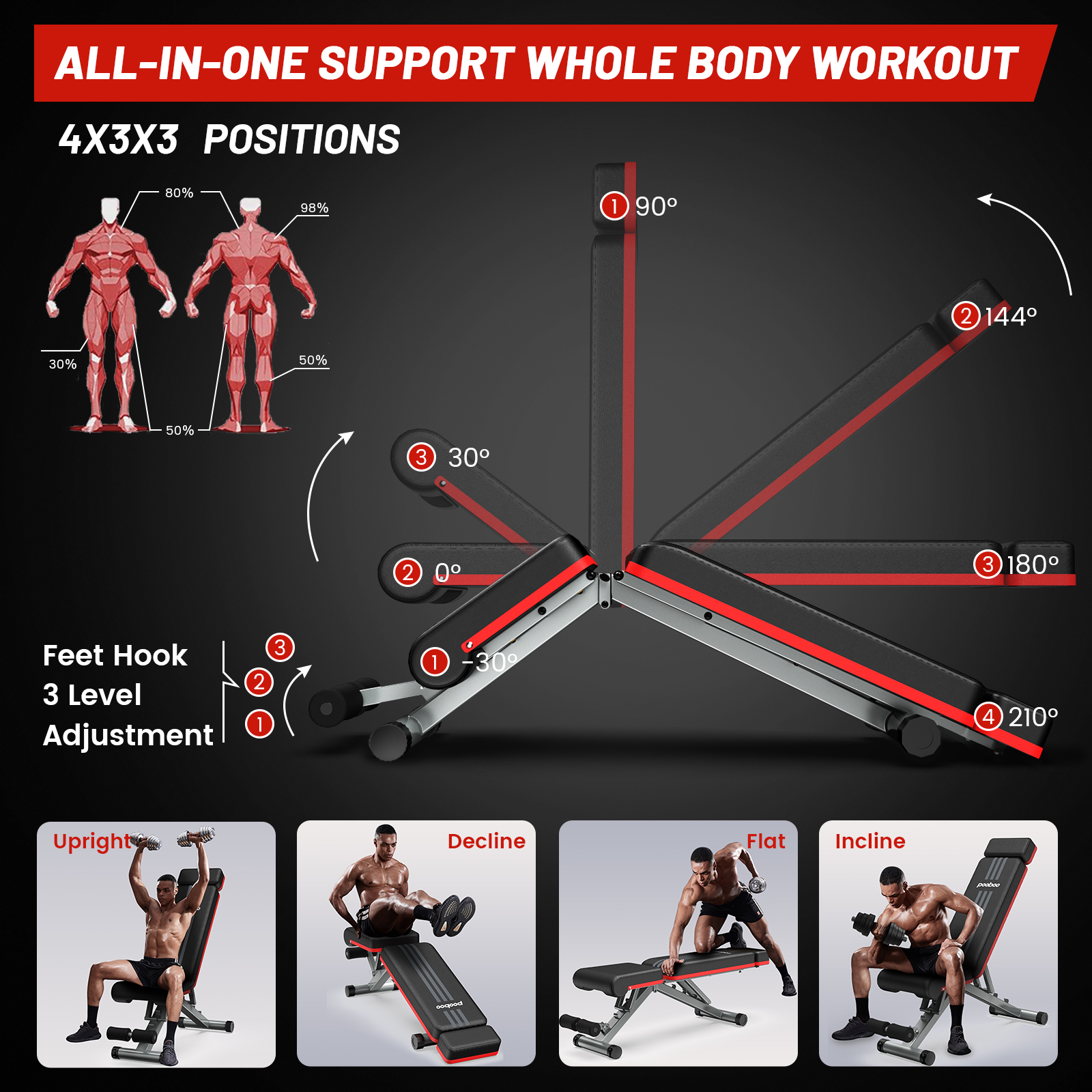 Pooboo Adjustable Foldable Weight Bench Press photo 5