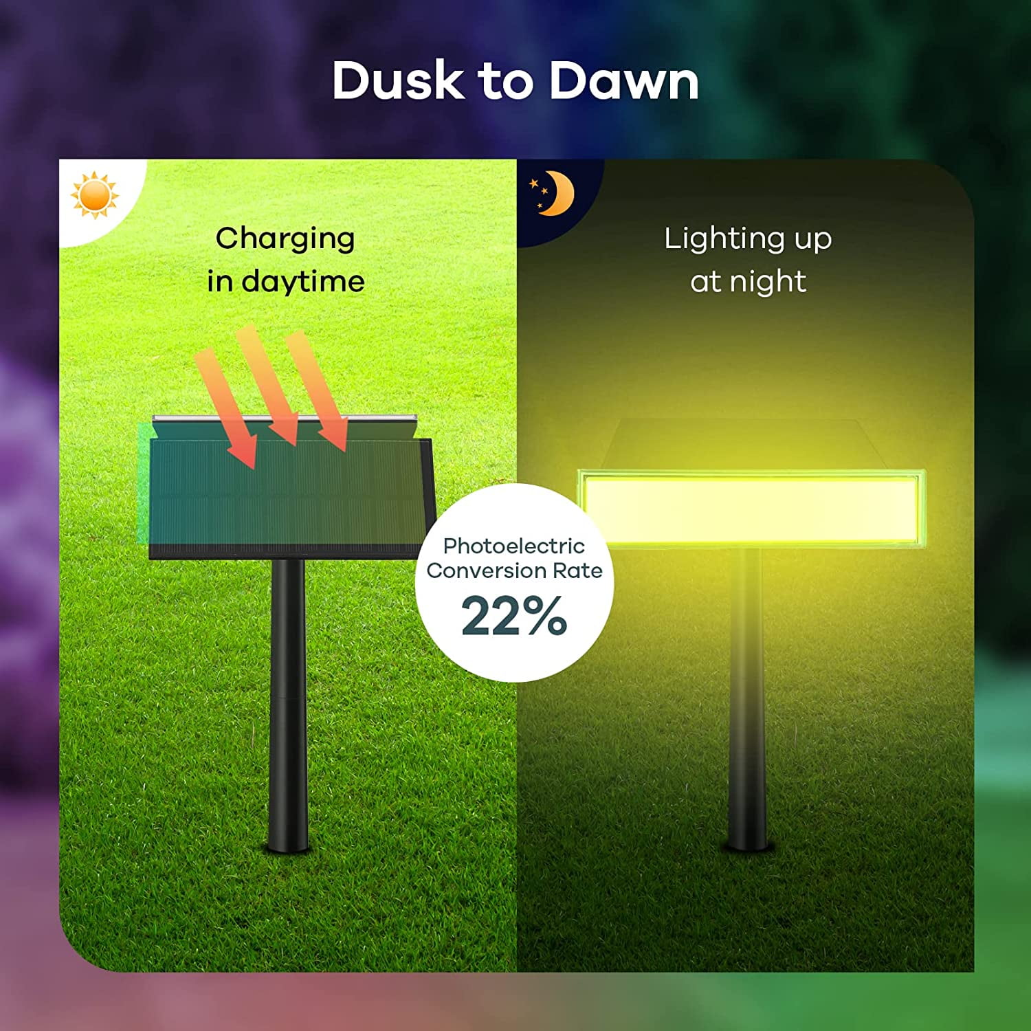 Linkind 54 LED Solar Lights, Color Changing RGB Outdoor Waterproof