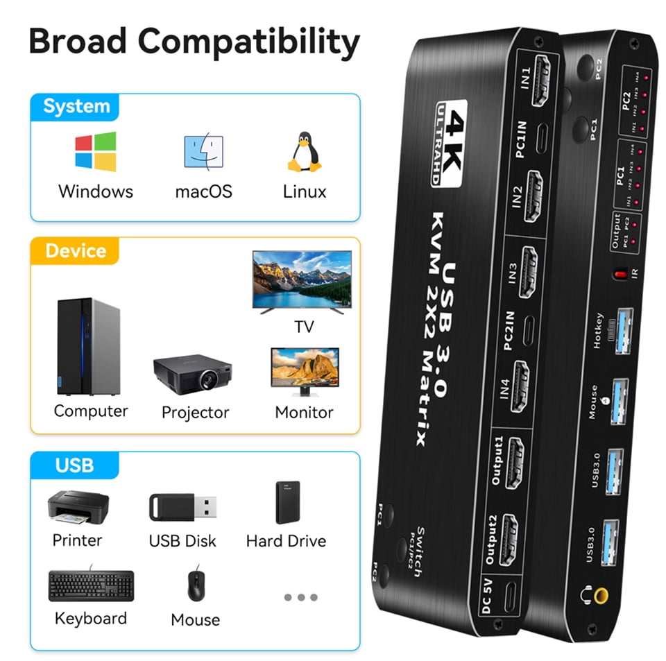 AUBEAMTO 4K 60Hz KVM Switch Matrix HDMI 2 Port Dual Monitor HDMI KVM Switch USB 3.0 KVM Switch Keyboard Mouse Switcher Box for 2 computer 2 monitor