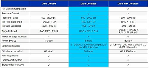 Graco Ultra Cordless Airless Handheld Paint Sprayer 17M363 - image 5 of 6