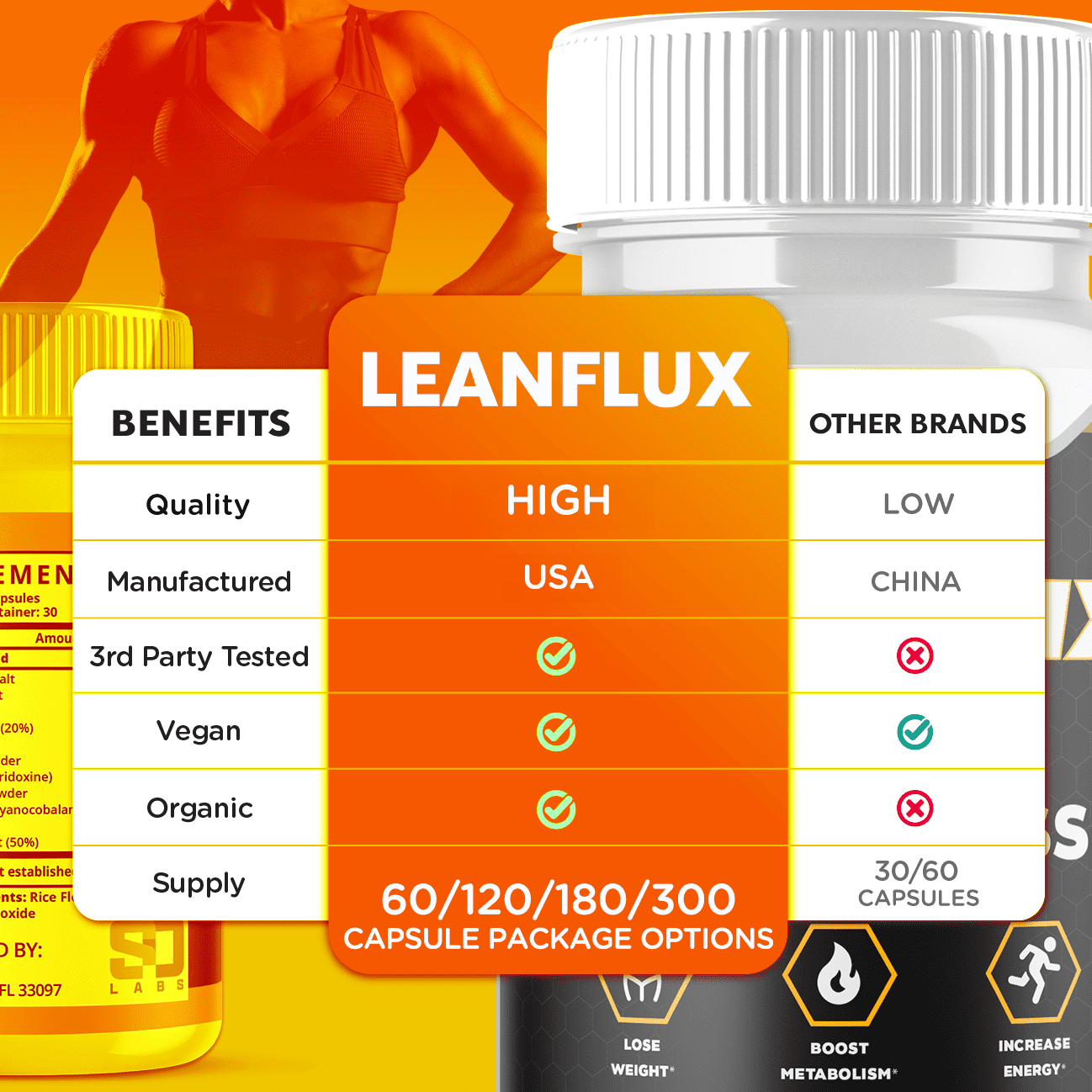 (3 Pack) LeanFlux - Keto Weight Loss Formula - Energy & Focus Boosting Dietary Supplements for Weight Management & Metabolism - Advanced Fat Burn Raspberry Ketones Pills - 180 Capsules