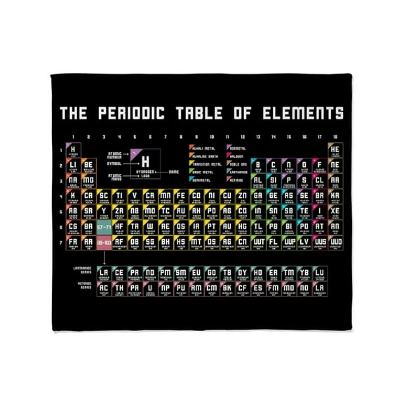 CafePress - The Periodic Table Of Elements Throw Blanket - Soft Fleece Throw Blanket, 50"x60" for All Ages