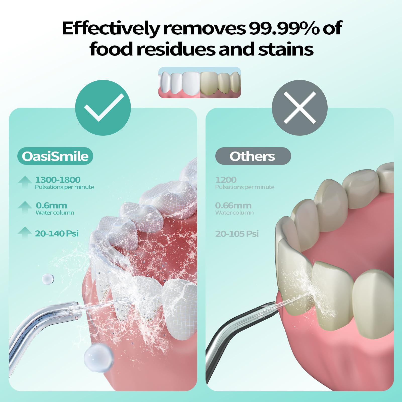 OasiSmile Water Flossers for Teeth Braces Care, Portable Cordless Travel Dental Floss 4 Modes 260ML Rechargeable Oral Irrigator with 5 Jet Tips, Black