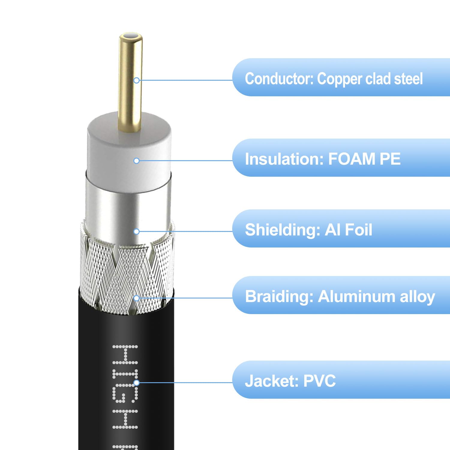 Coaxial Cable 75ft Quad Shielded Digital RG6 Antenna Cable RG6 Coax