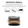 thumbnail image 3 of DREAM PAIRS Women's Walking Sandals Arch Support Orthopedic Recovery Hiking Sandals Thick Athletic Cushion Adjustable Strap for Plantar Fasciitis, 3 of 5
