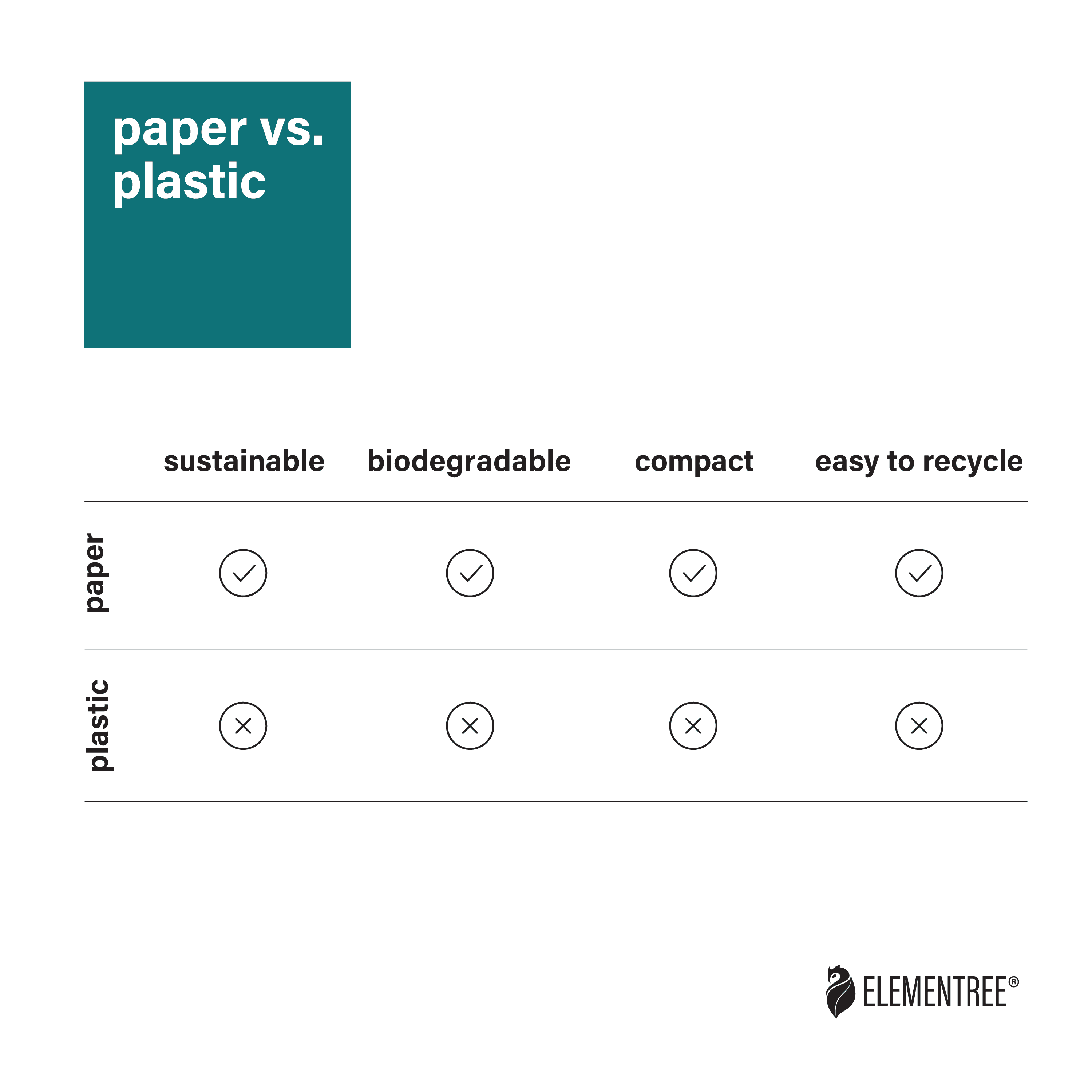 Elementree Sustainable Expandable Flat Paper Mailer, Medium, 50 Count, Peel & Stick