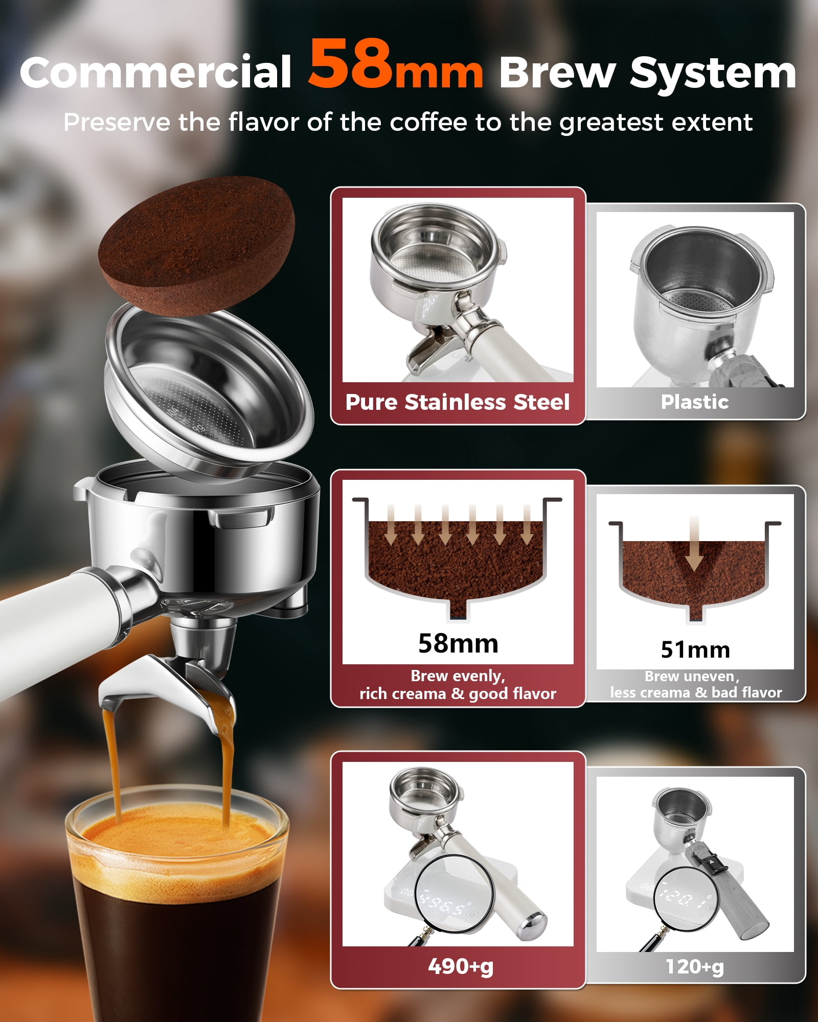 Tuni E2 58mm 𝐃𝐮𝐚𝐥 𝐁𝐨𝐢𝐥𝐞𝐫 Espresso Machine, 20 Bar UKLA Pump Espresso Maker with PID NTC System, Commercial Grade Stainless Steel Semi-automatic Coffee Machine, for Coffee Lovers