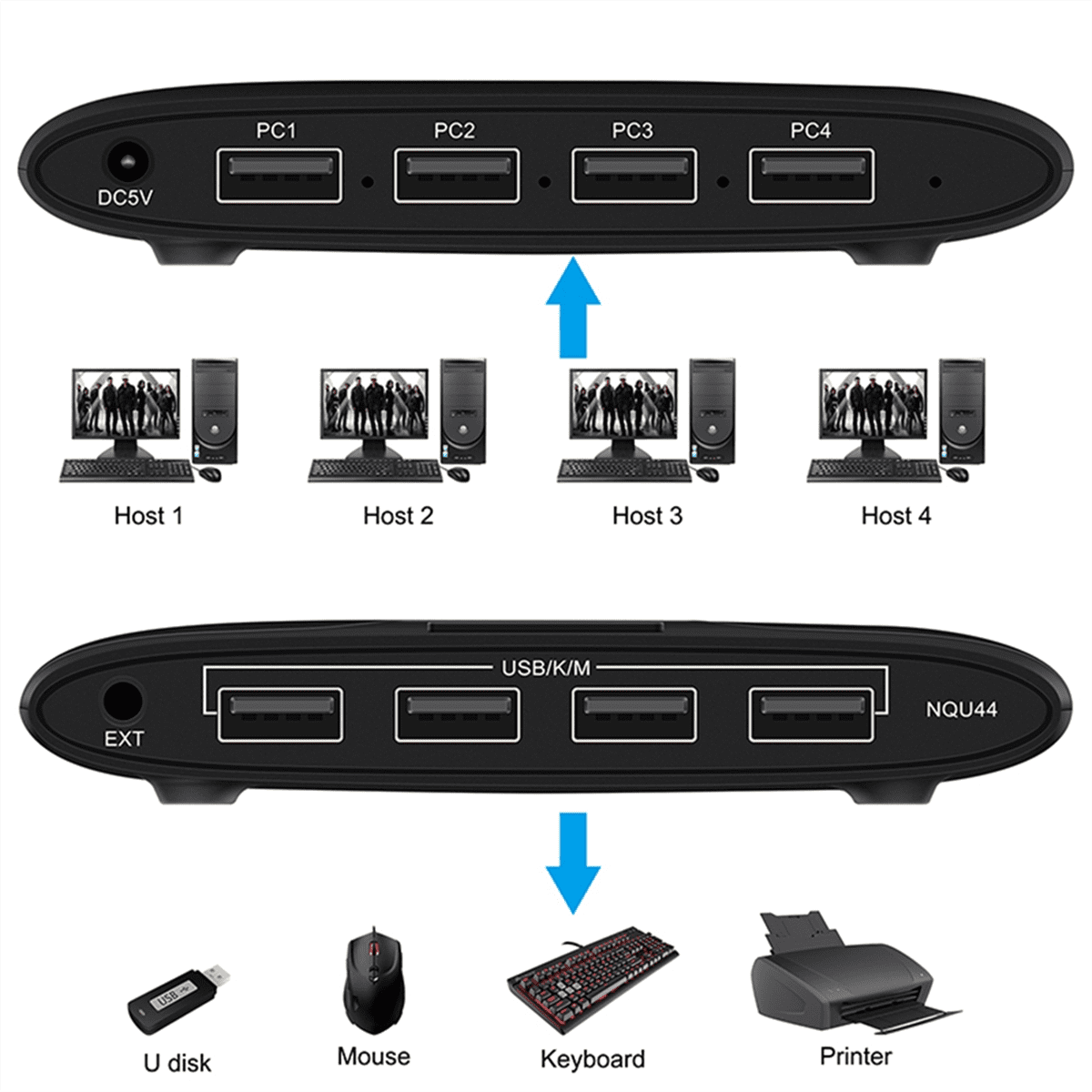 USB KVM Switch Shared Controller Hub Adapter USB 4 Input 4 Output for Laptop Printer Keyboard Mouse Monitor US Plug,1 * 4 * 4 USB computer mouse and keyboard sharing switch kit,Black