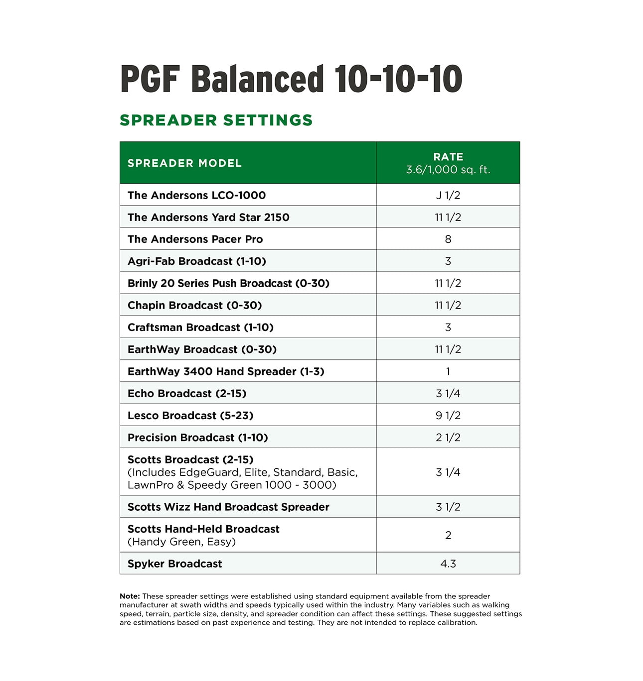 The Andersons PGF Balanced 10-10-10 Fertilizer with Micronutrients and 2% Iron (5,000 sq ft)