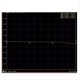 thumbnail image 5 of Módulo de Conmutación HMC7992 de 6 GHz, Módulo de Conmutación No Reflectante para Componentes Electrónicos., 5 of 5