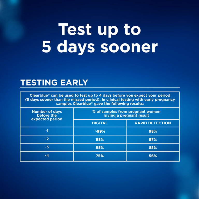 Clearblue Pregnancy Test Combo Pack With Digital Smart Countdown