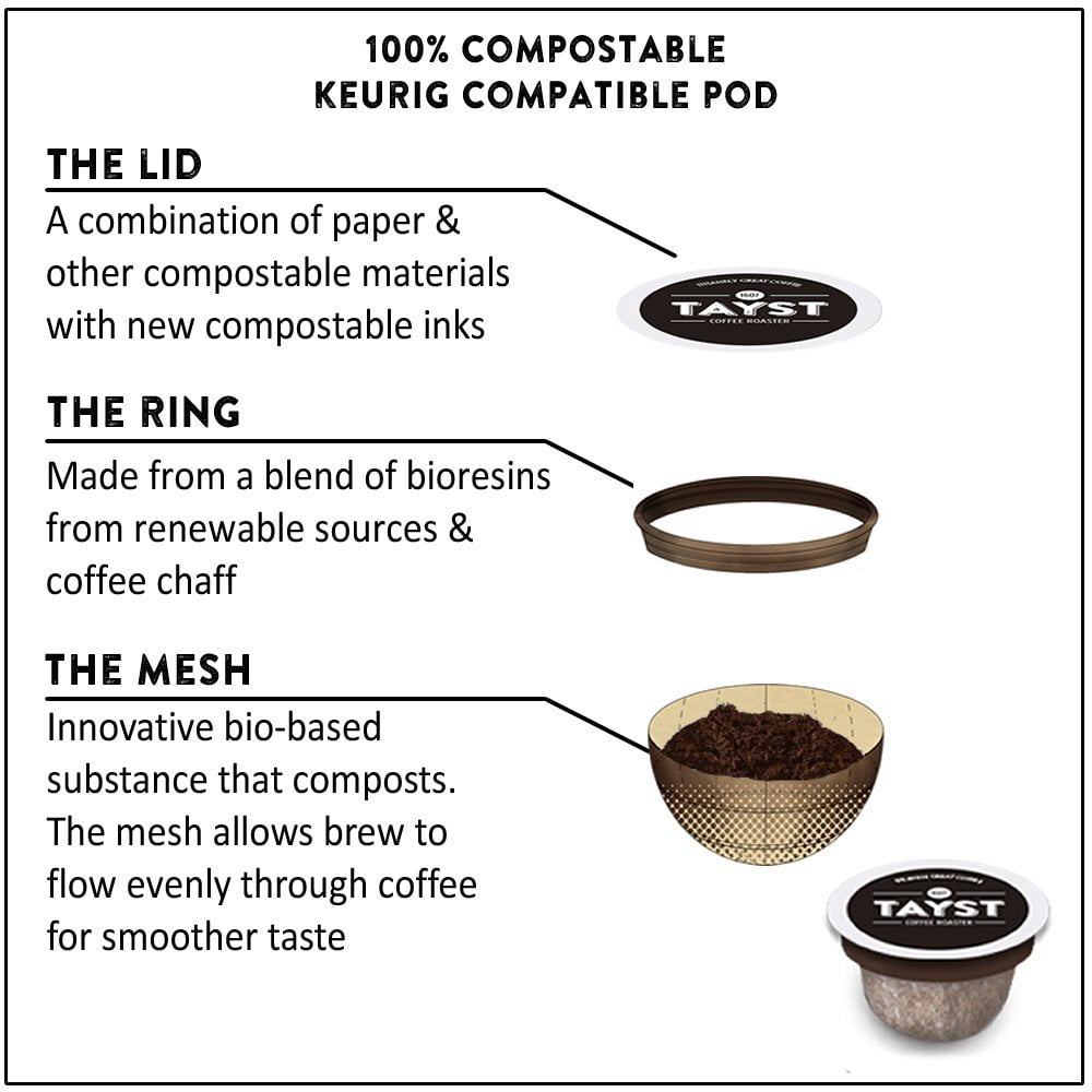 Tayst Medium Roast Coffee Pods | 100 ct. Medium & Magnificent | 100% Compostable Keurig K-Cup compatible | Gourmet Coffee in Earth Friendly packaging