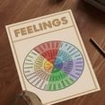 thumbnail image 5 of LOLUIS Wheel of Feelings Chart Poster, Vintage Mental Health Awareness Posters, Therapy Counseling Wall Art Home Office Decor DS3, 5 of 7