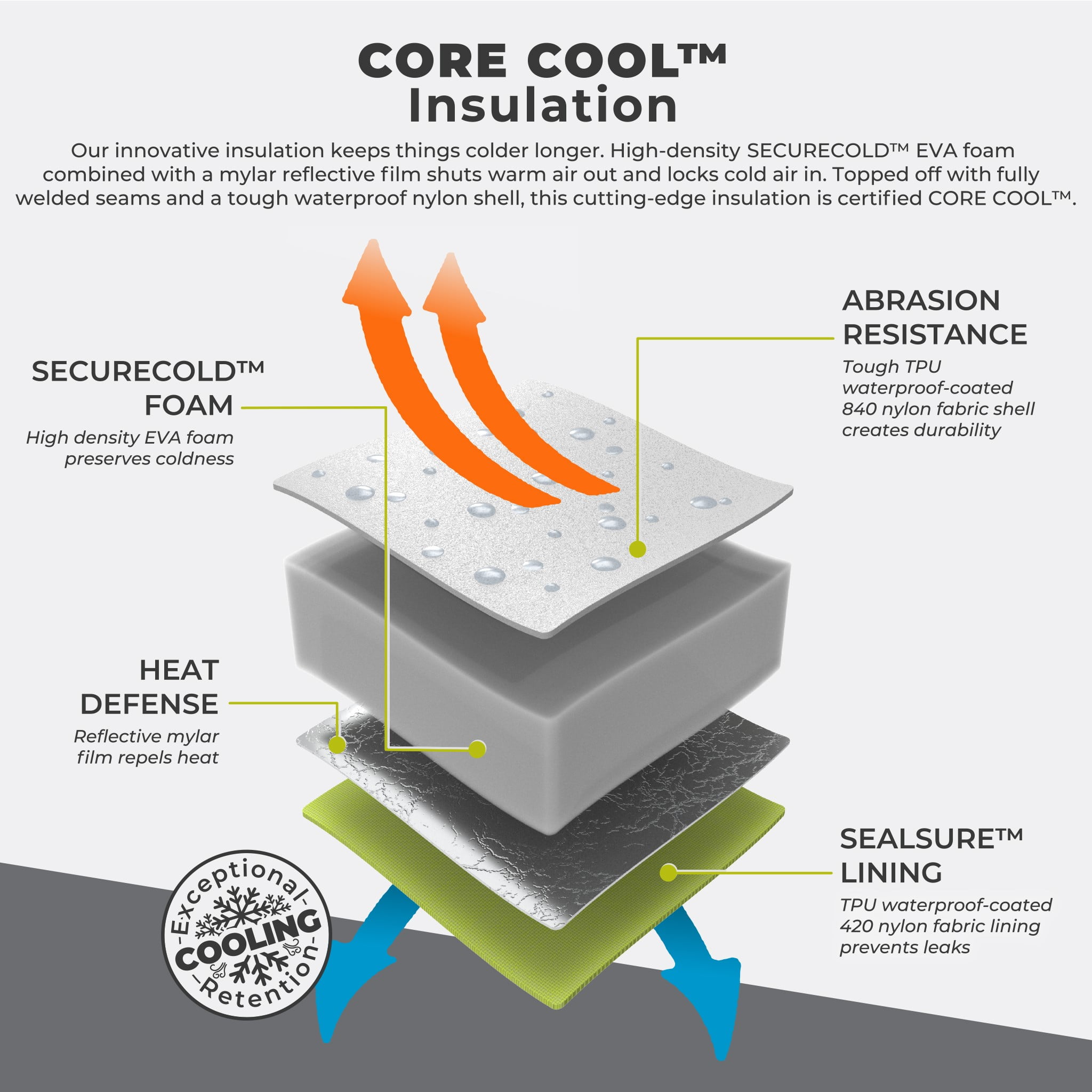 Core 20L Performance Soft Cooler Tote