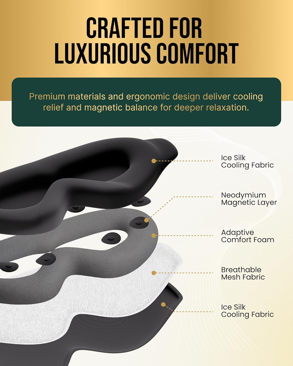 MagnetRX® Magnetic Sleeping Mask – Effective Magnetic Sleep Masks for Men & Women with 11 Neodymium Magnets – 100% Blackout Sleep Mask for Deep Relaxation, Travel & Meditation