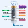 APEX MR1030 Countertop Water Filter, 3 Stage GAC Calcite KDF55 Water