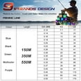 thumbnail image 4 of Sougayilang Braided Fishing Line 9 Strands Incredible Super Strong 80LB Braided Lines Abrasion Resistant PE Fishing Lines Braid, 4 of 7