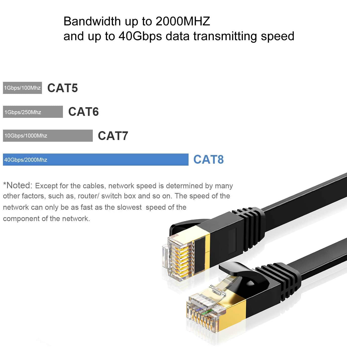 KOMI Flat Cat8 Ethernet Cable 30M, 26AWG Cat 8 Network Internet Lan Cable High Speed 40Gbps 2000Mhz SFTP RJ45 Gold Plated Connector for PC, Router, Switch, Modem, TV, PS5 (Black, 30M/98FT)